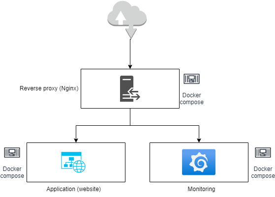 Schema application