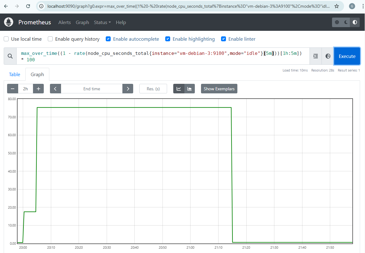 Prometheus test CPU normal - pic