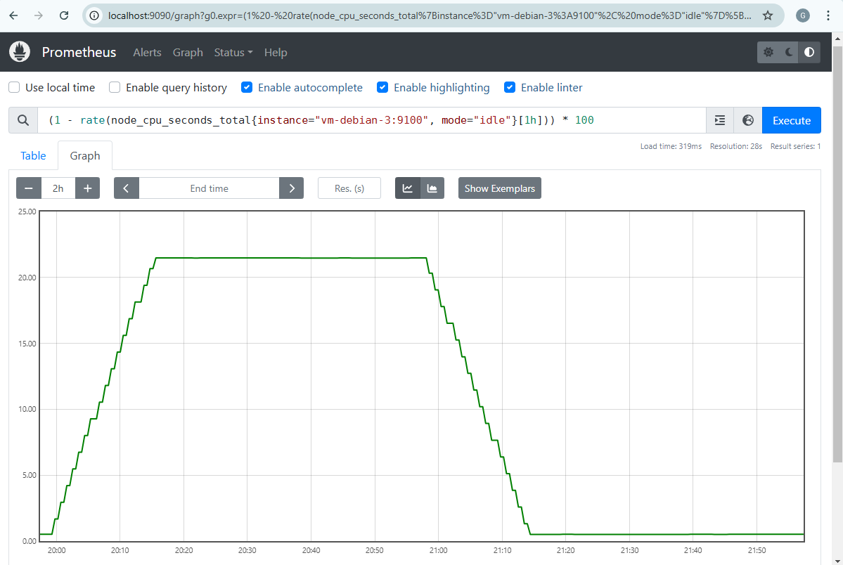 Prometheus CPU test normal - average