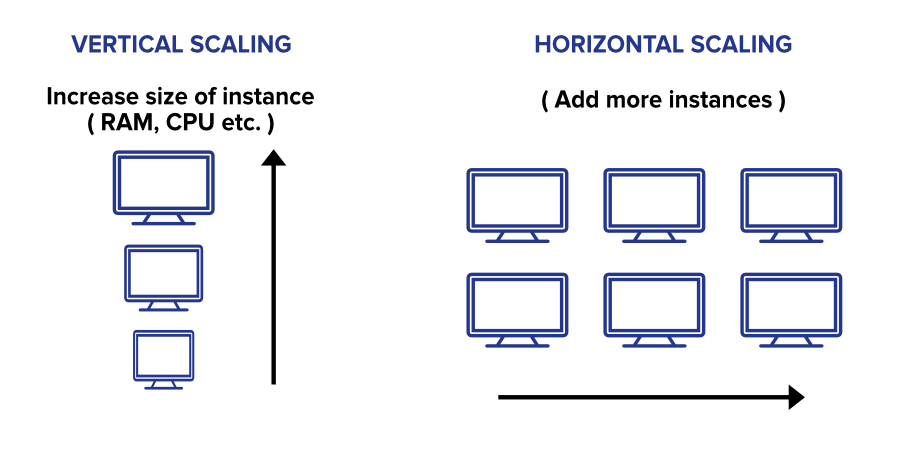 Horizontal vs. Vertical Scalability